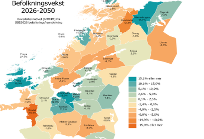 SSB`s befolkningsframskrivinger for Trøndelag frem mot 2050